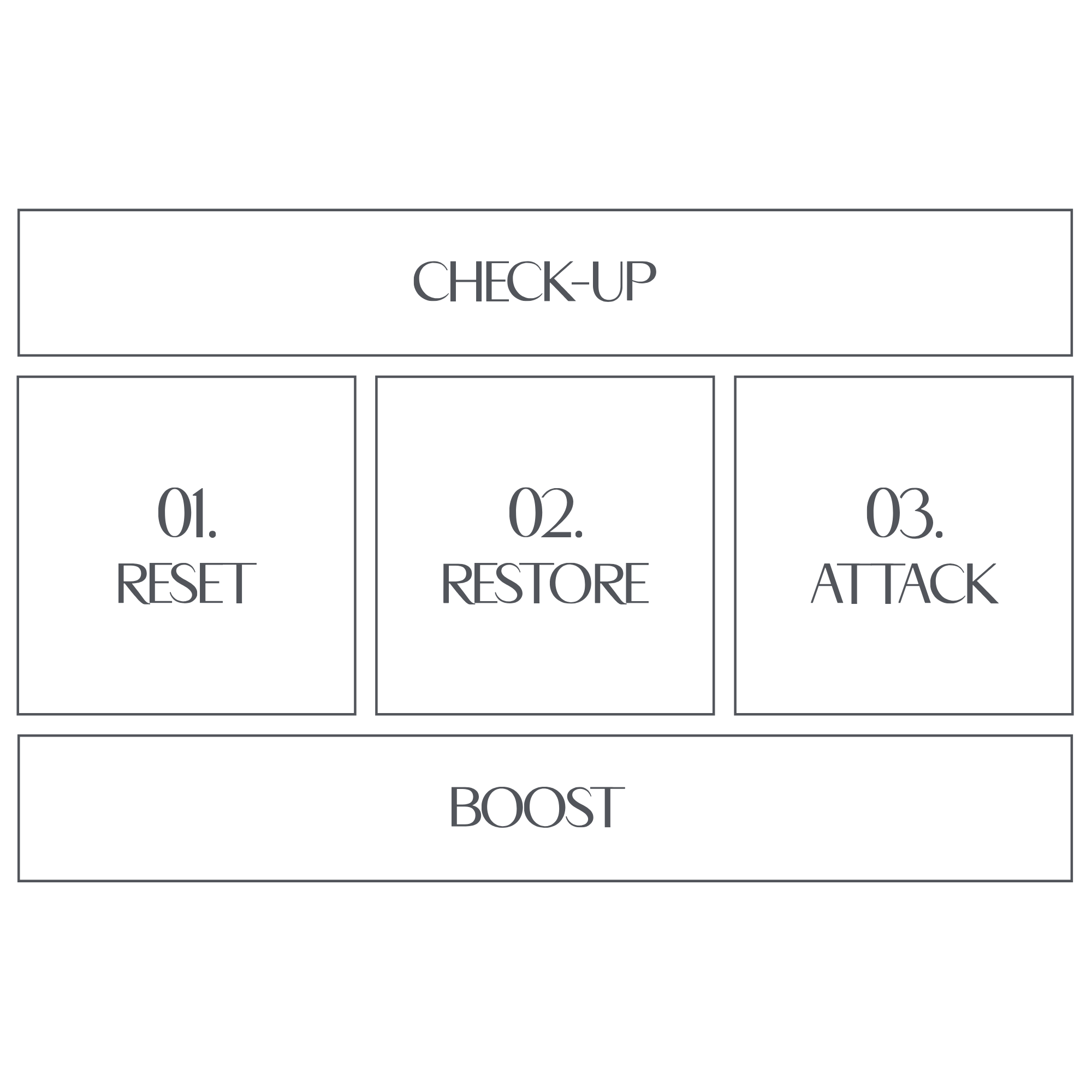 Arosha Three-Phase Method